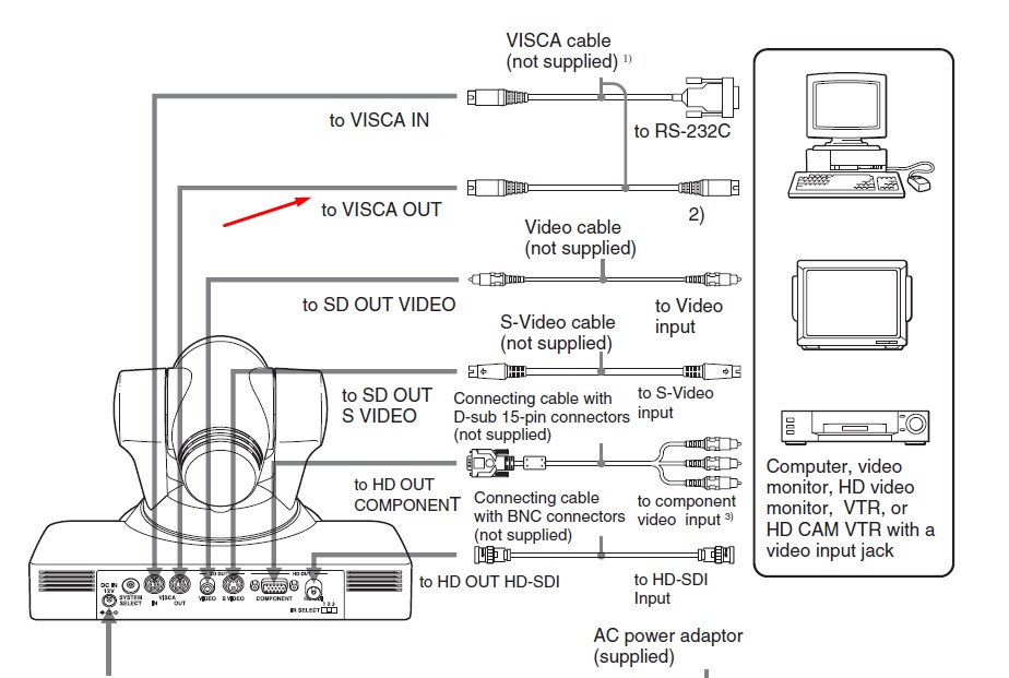 VISCAMDX810
